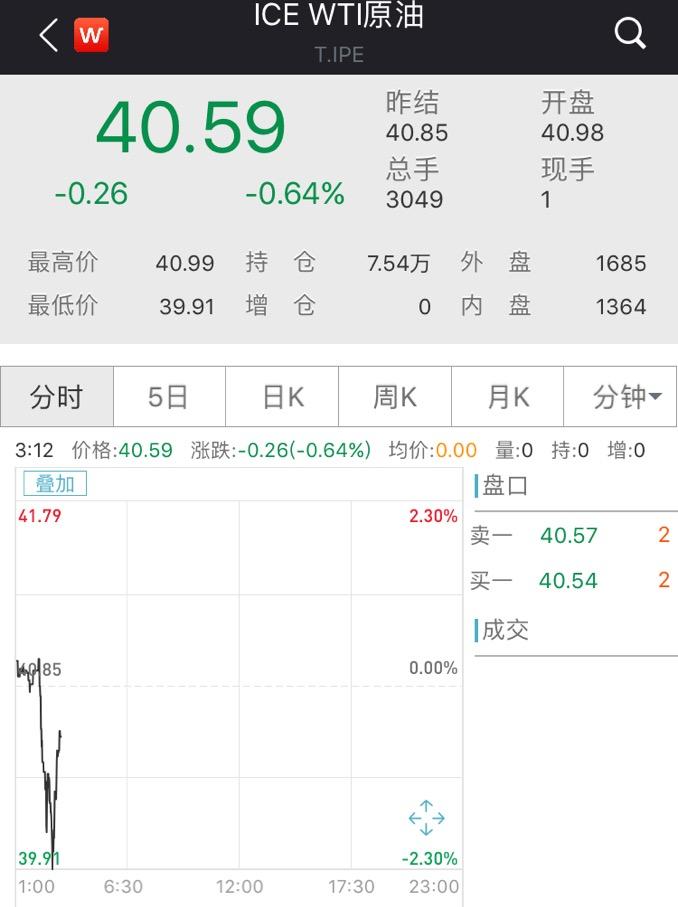 股市暴涨背后的危机,股市尾盘惊魂大跳水