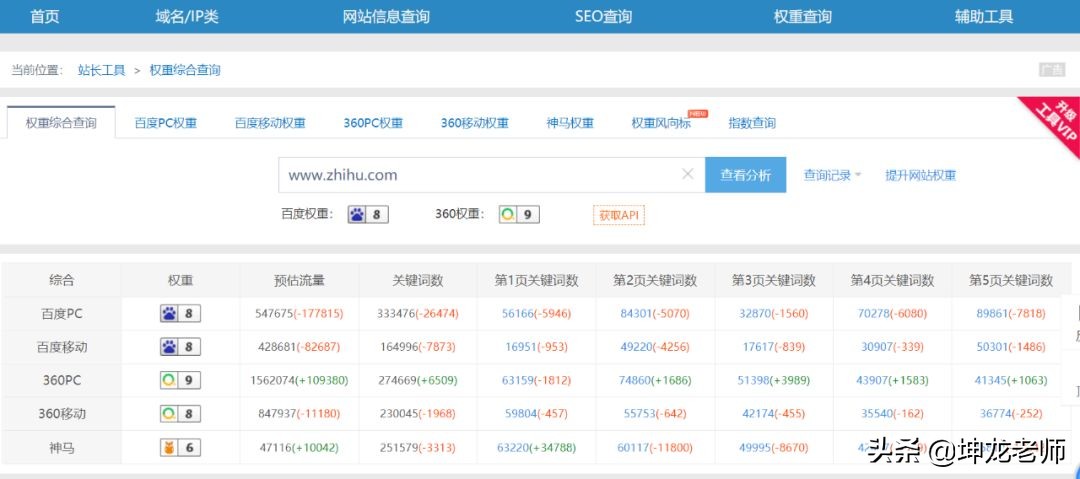 详解知乎引流与成交：打造企业私域流量，高赞精准引流只需这4步