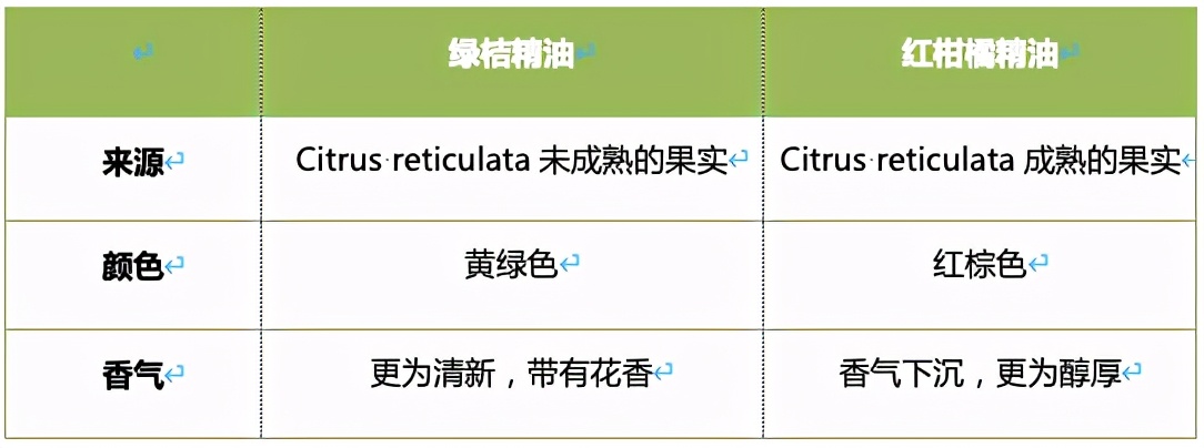 绿薄荷香薰精油作用 (绿橘香氛精油怎么用)