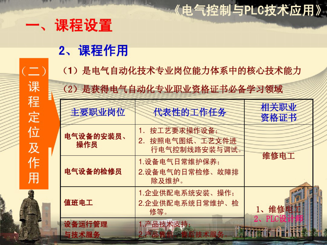 电气控制与plc内容整理,电气及plc控制技术ppt