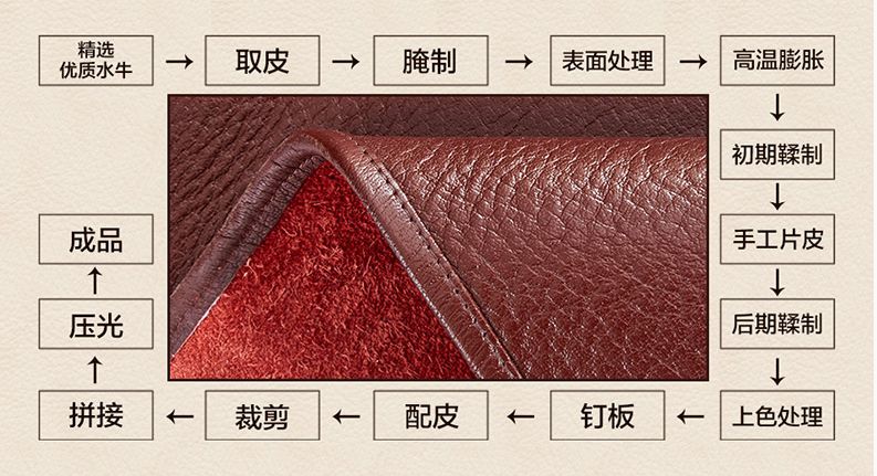 买席子有什么讲究没有,买席子