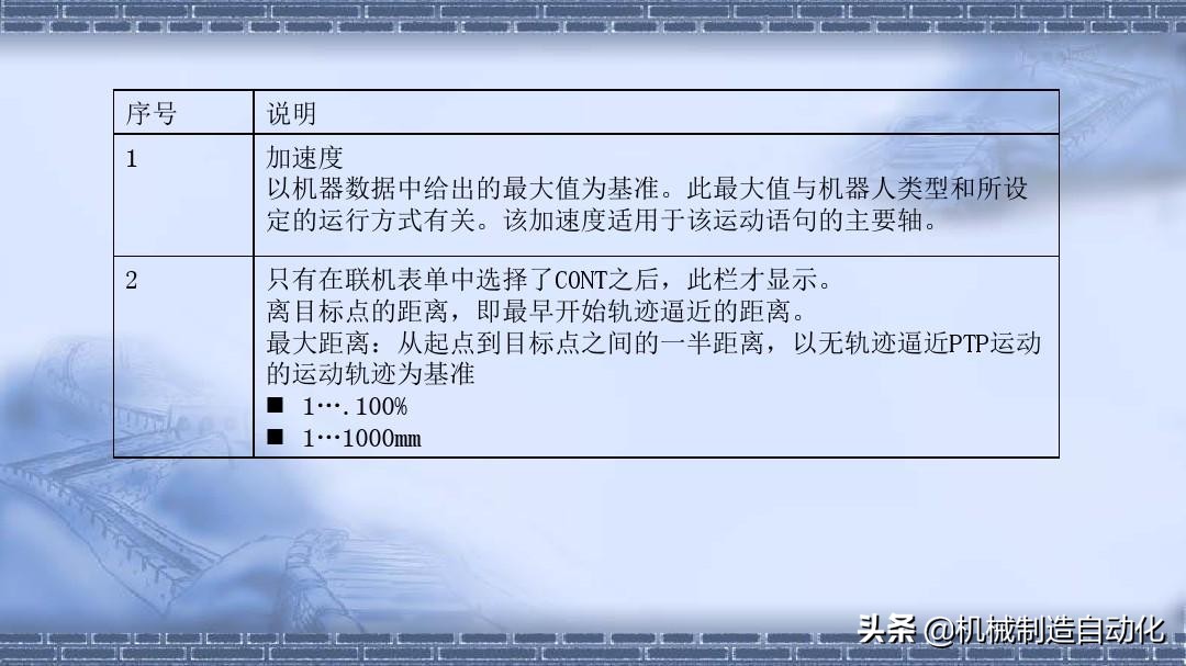 机器人编程快速入门教程,机器人编程20个动作