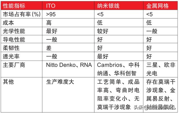 改性塑料最佳材料,塑料改性材料应用