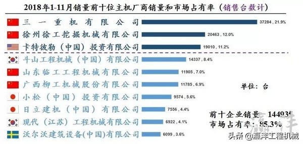 国产挖机好一点的是哪个,谁才是挖机界的王者