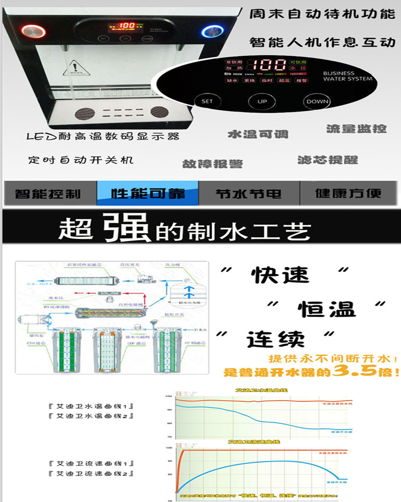 郑州直饮水机批发价格,郑州市直饮机