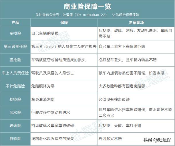 新能源车险买几种险最合适,车险怎么买最合适2023年的车