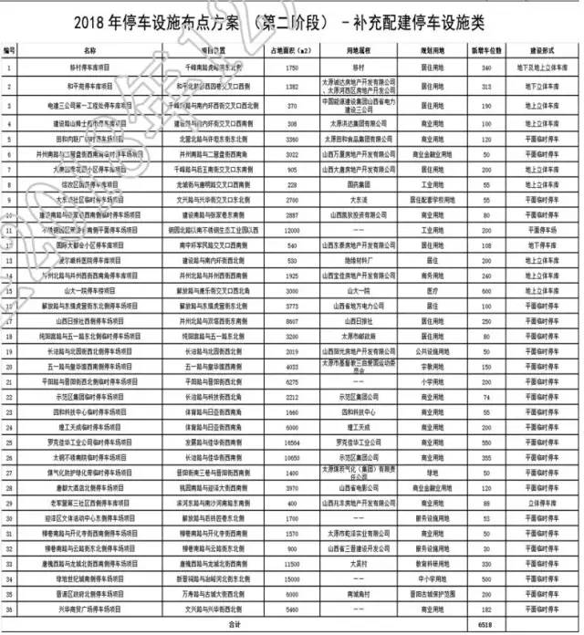 定了，今天正式实行！太原百万人受影响！还有几个坏消息……