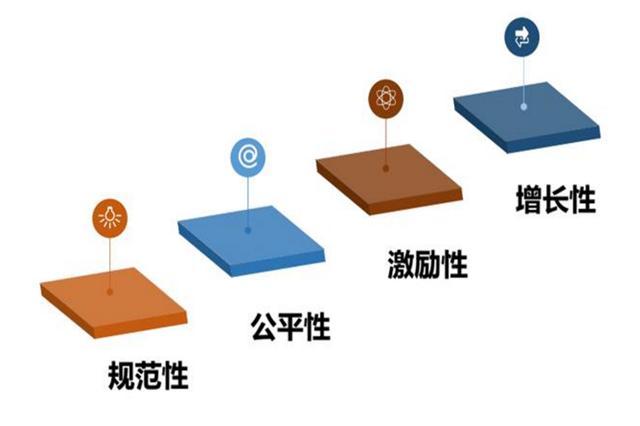 销售部绩效考核指标表,销售部主管绩效考核内容与标准