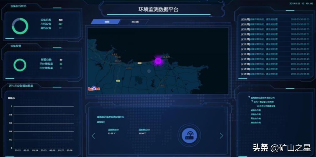 臭氧不断超标怎么办？晶合物联来支招