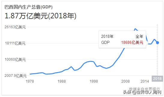 被全球痛骂的巴西政府：官员都没钱喝咖啡了，你还指望它救火？