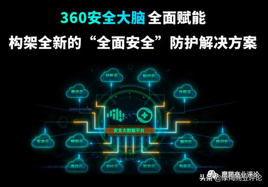 360安全卫士极速版简介,360安全卫士极速版正式上线