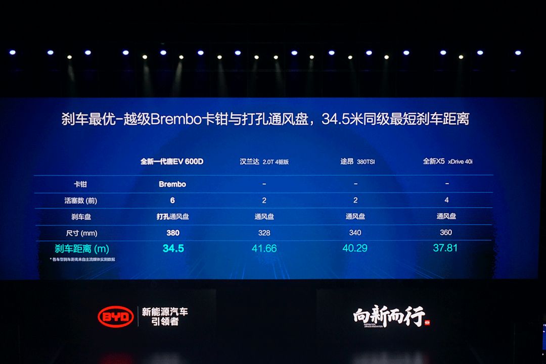 比亚迪byd7150w5m新车多少钱一台,总有一款适合你的新能源车