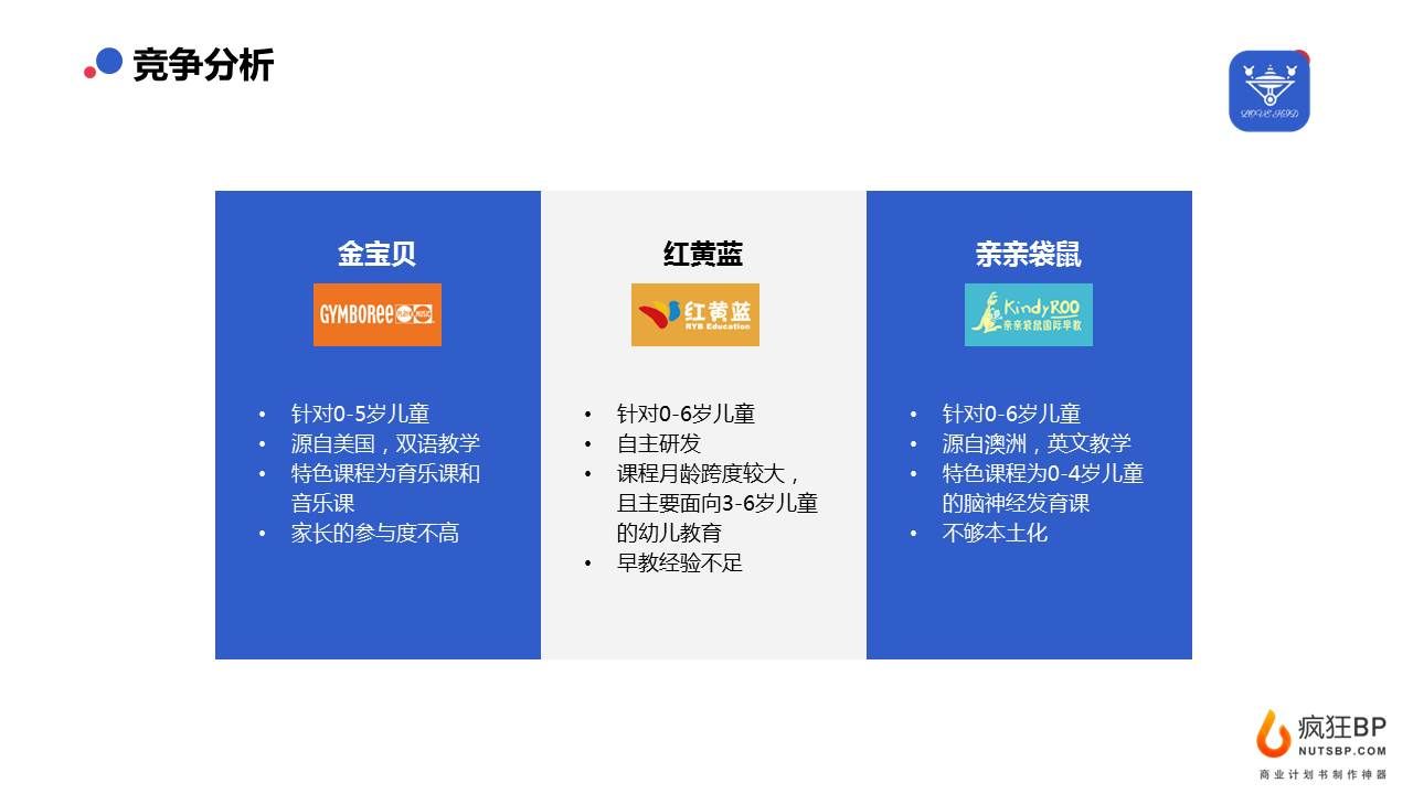 教育类企业商业计划书,教育机构商业计划书ppt案例