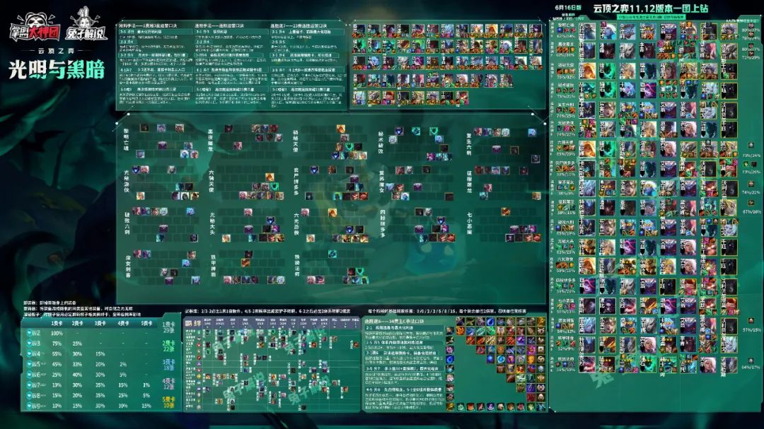 云顶之弈s5三星破败之王,云顶之弈s5旗子流破败vn怎么玩