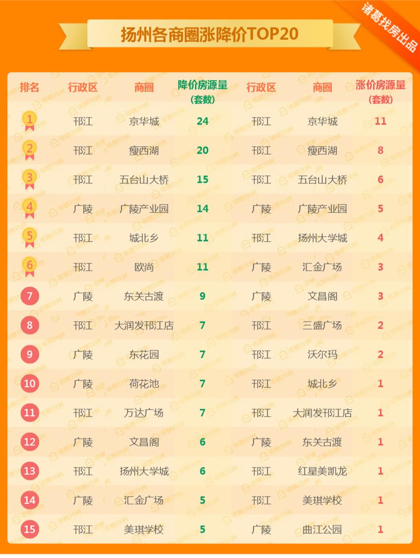 房产数据分析楼市回暖,重点城市二手房周报