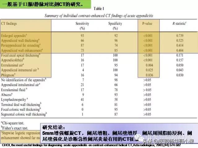 阑尾炎课件,阑尾炎的超声课件