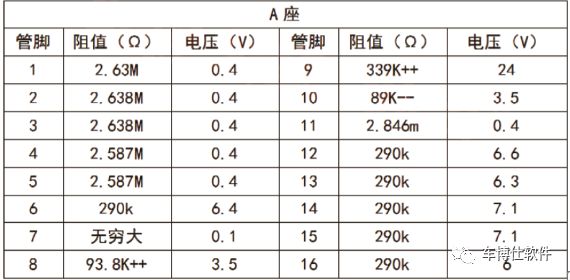 踏板电喷摩托车ecu故障,发动机ecu故障怎么回事