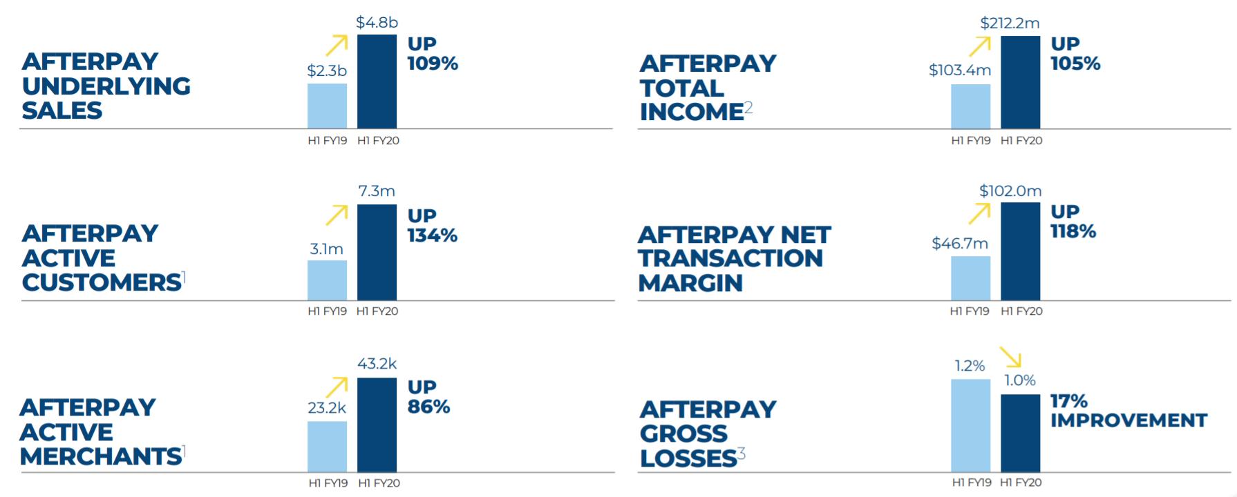 腾讯宣布再投500亿,腾讯宣布再投500亿元