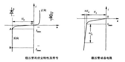 怎么理解稳压二极管？稳压二极管的五种应用
