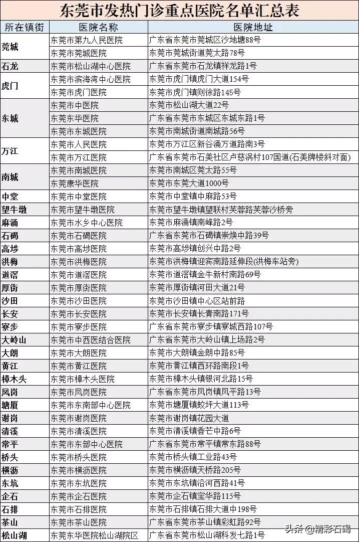 发热咳嗽，担心感染了怎么办？东莞39家发热门诊公布！