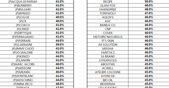 一个普通女孩的美业历程,美妆创业的真实经历