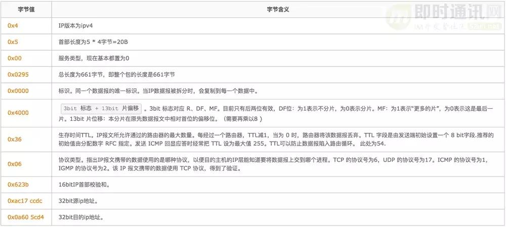 http鏁版嵁鍖呬紶杈撳眰鍒嗘瀽,http璇锋眰瑙ｅ瘑