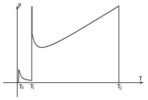射钉枪激发弹簧太硬,电钉枪无力打不了钉