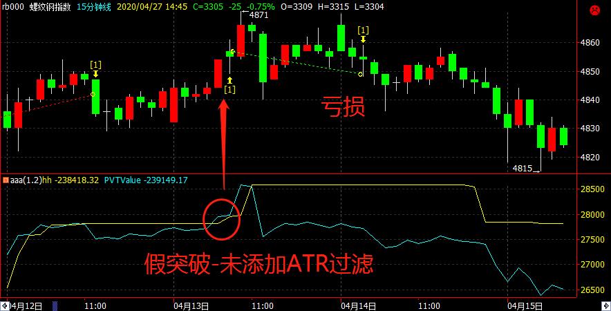 波动率在程序化交易实战中的运用,波动率交易怎么做