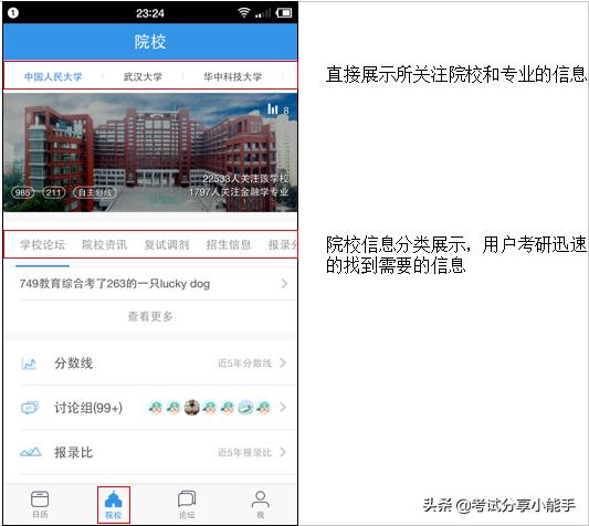 研途考研大数据,研途考研分析题模板