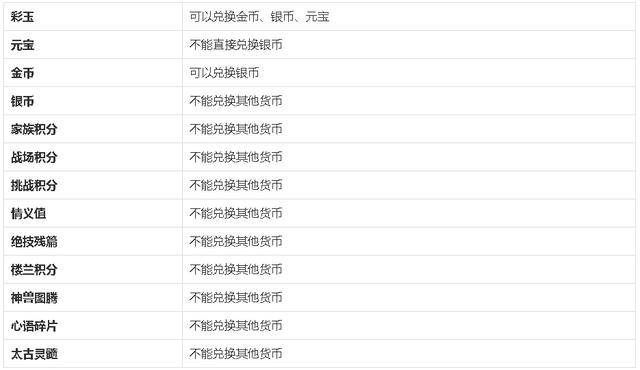 自由幻想手游评测报告：画风清新唯美，玩法丰富多样