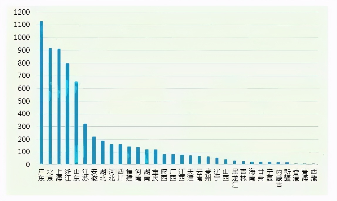 p2p衰落的原因,p2p消亡史全过程