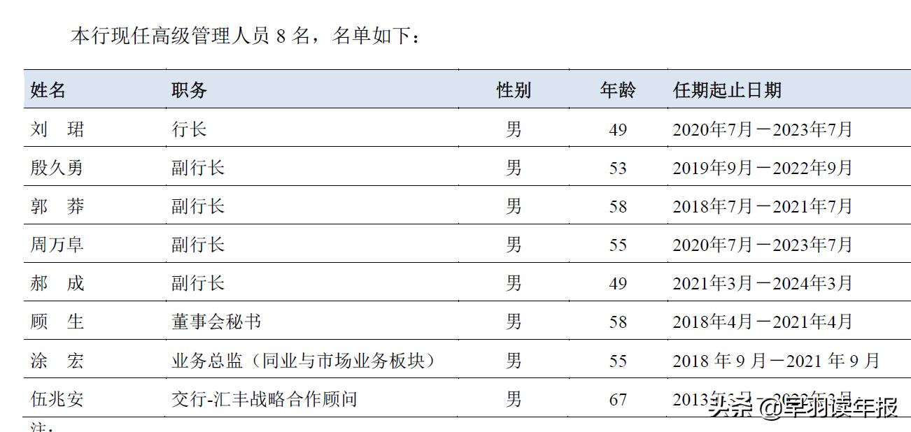 从全国五大行沦落到长三角龙头银行，交通银行归来已不是那个少年
