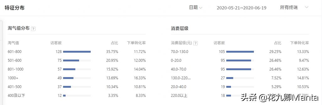 淘宝店铺爆款失败案例,淘宝店铺打造爆款的四个时期