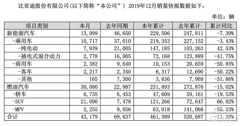 广汽比亚迪北汽怎么选,北汽比亚迪新能源汽车怎么选