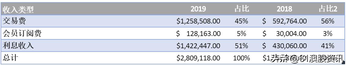 「澳股百科」实惠澳股交易平台SelfWealthLimited,ASX:SWF
