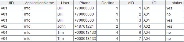 现在主流的bi报表工具,处理报表需要用到哪些excel知识