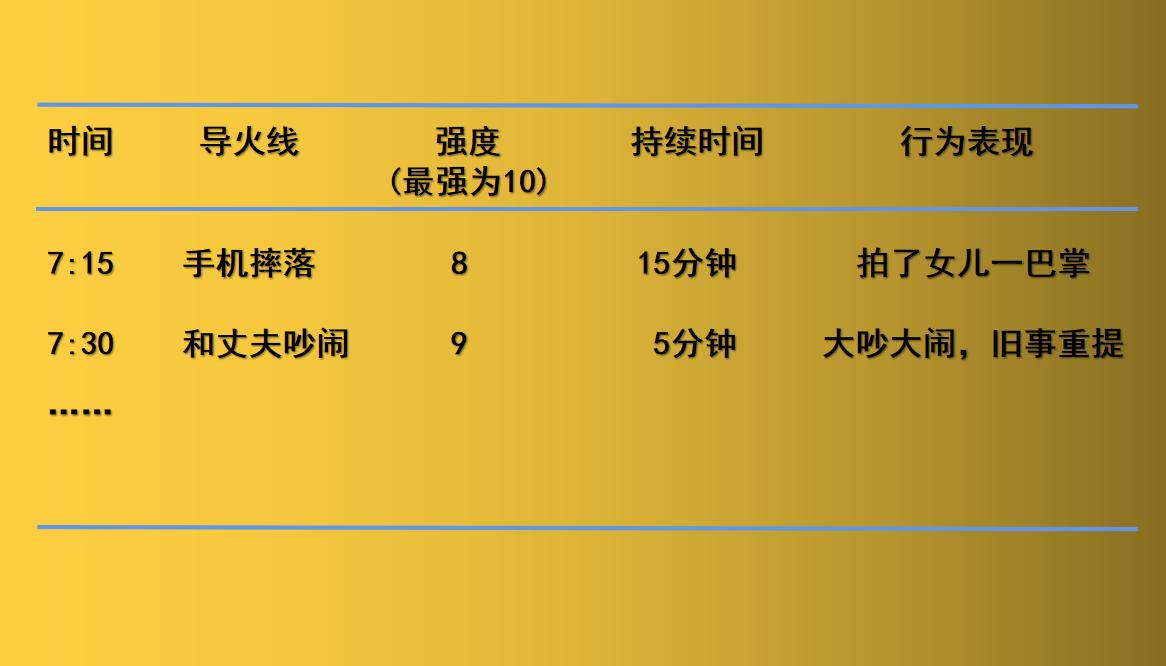 化解情绪困扰的十大方法与技巧,开导压抑情绪的十句话