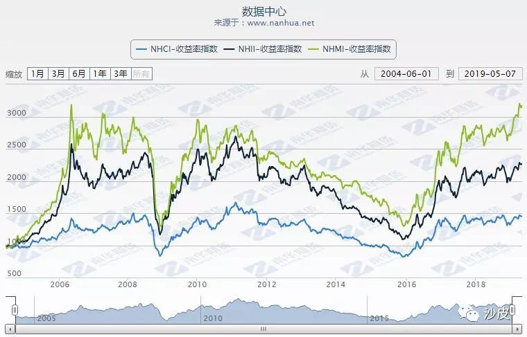 a股目前的大势分析,股票沪市与深市的哪个好