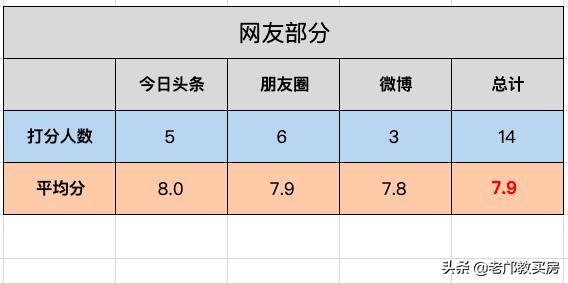 黄埔科学城房产还值得投吗,广州市萝岗区科学城楼盘