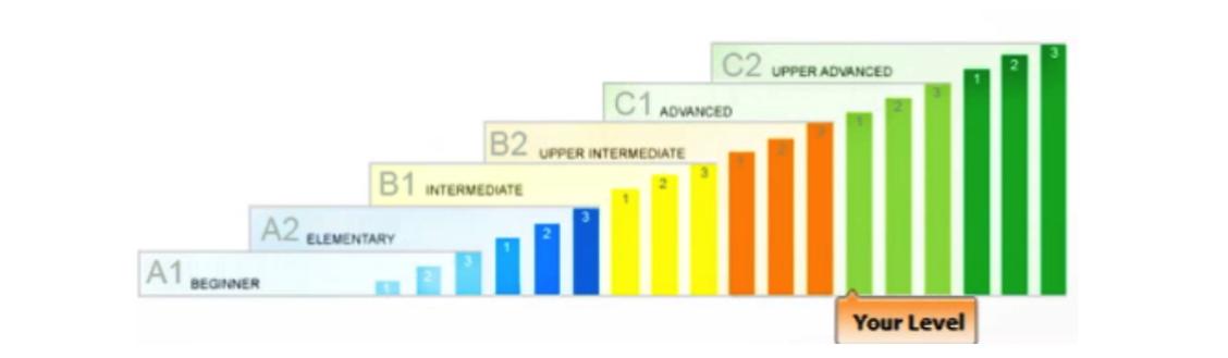 成人出国游学条件,游学剑桥结业证书