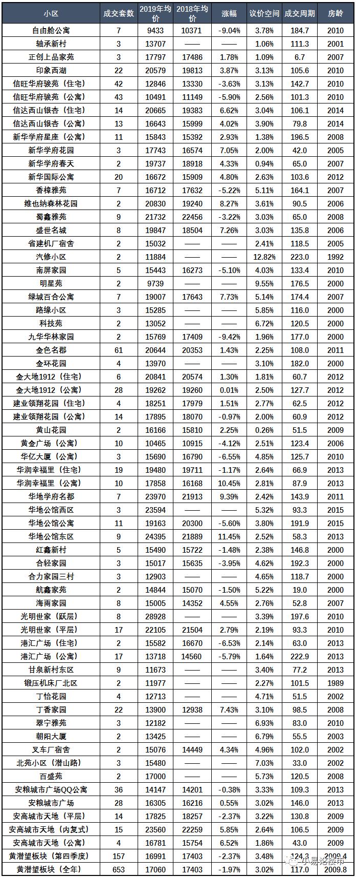 合肥蜀山区和高新区房价,合肥市蜀山区琥珀蜀熙府房价