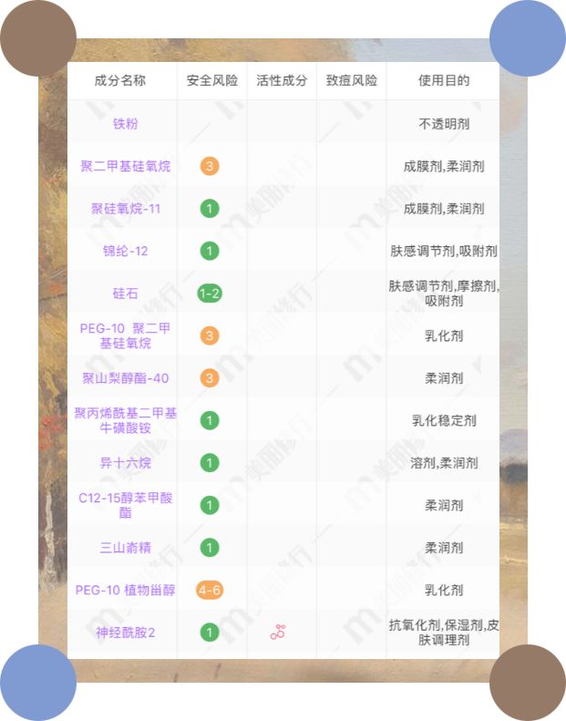 雷品吐槽用一次就闲置的化妆品,雷品吐槽大合集