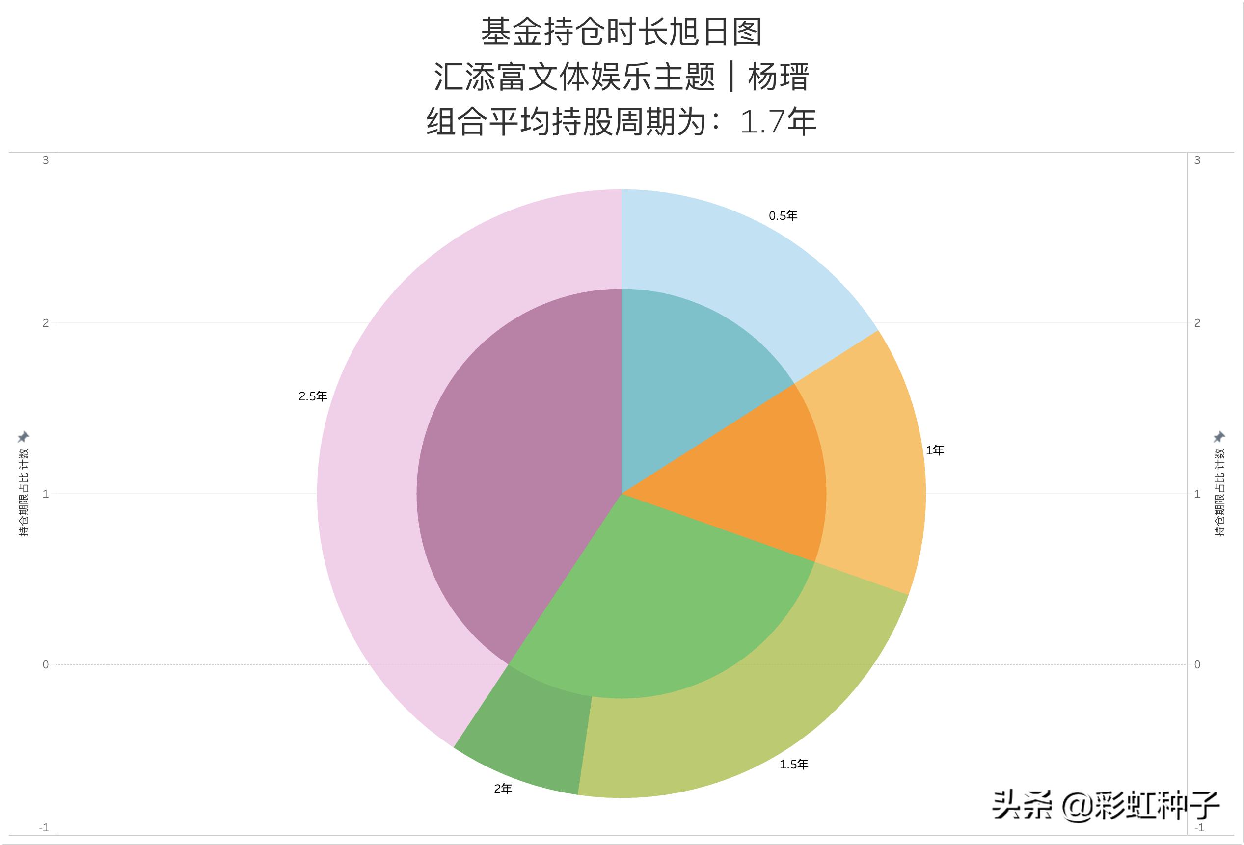 NO.611|汇添富基金杨瑨-汇添富数字经济引领发展,值不值得买?
