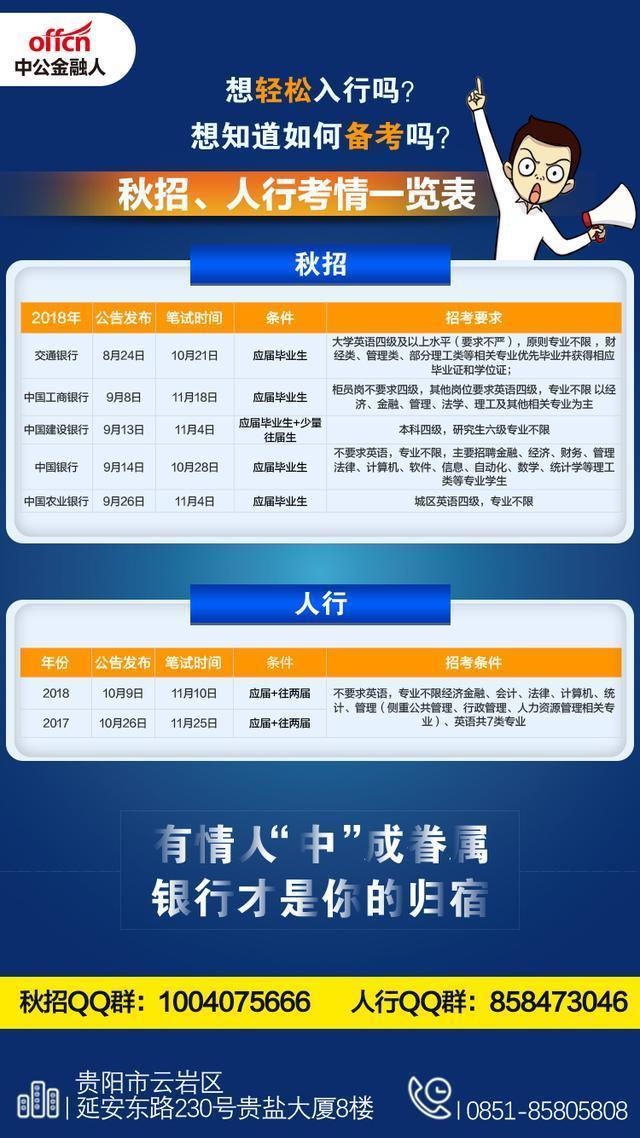 中国交通银行校园招聘,2020交通银行校园招聘笔试时间