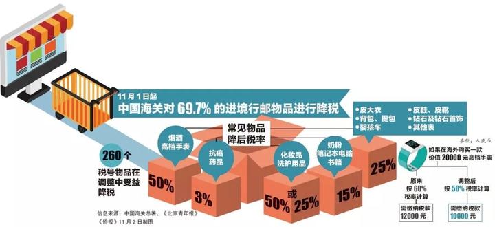 中国海关入境携带物品征收哪些税,随身携带的行李也要交关税吗