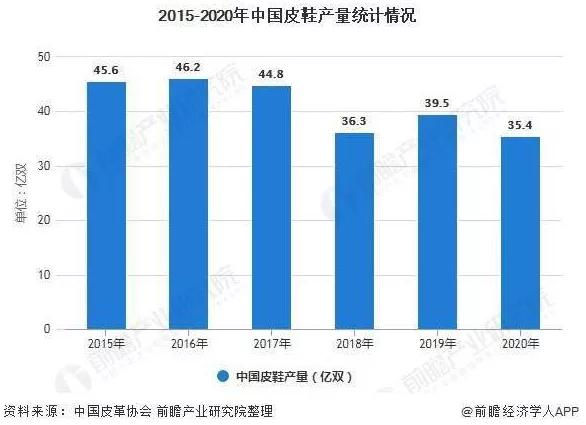 女鞋直播卖货第一,女鞋第一场直播该怎么开始
