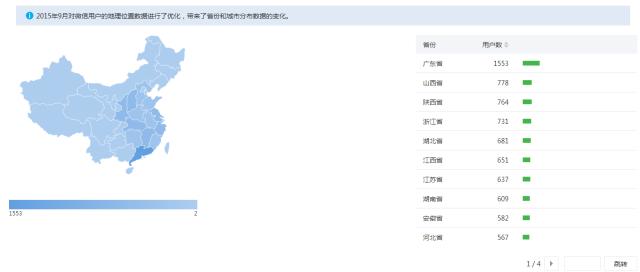 公众号数据分析技巧大全,公众号数据分析包括哪些数据