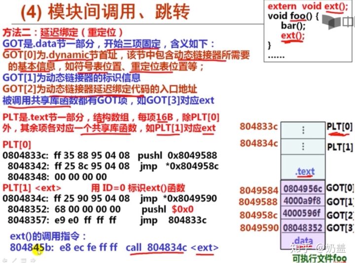 程序的一生,程序的生命周期是什么