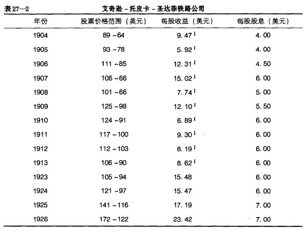 完整版证券分析,证券投资入门分析