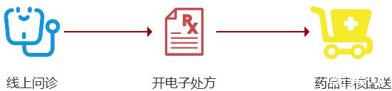 互联网医院给大家带来什么便捷,互联网医院是啥意思啊